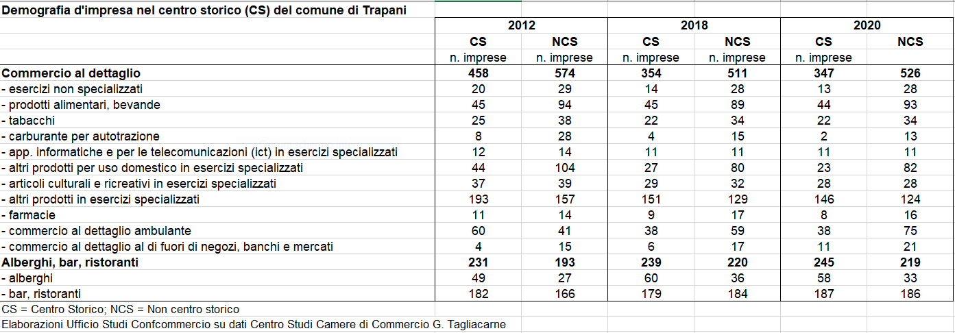 Galleria foto 'Effetto Covid sulle città, ecatombe per commercio al dettaglio' - foto 5