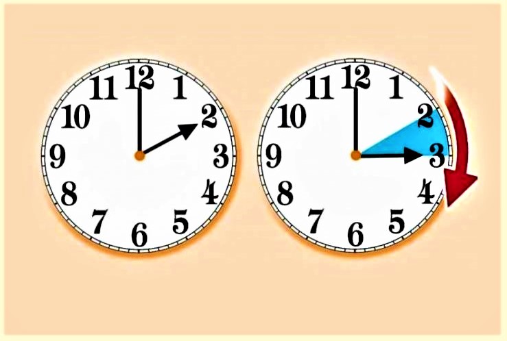 Ora legale, raccolte 285mila firme per chiedere di renderla permanente