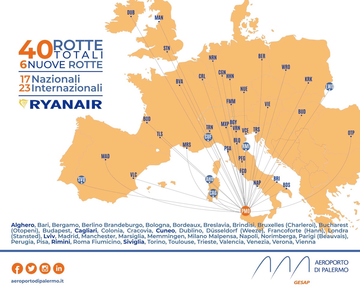 Ryanair, da Palermo 200 voli settimanali verso 40 destinazioni