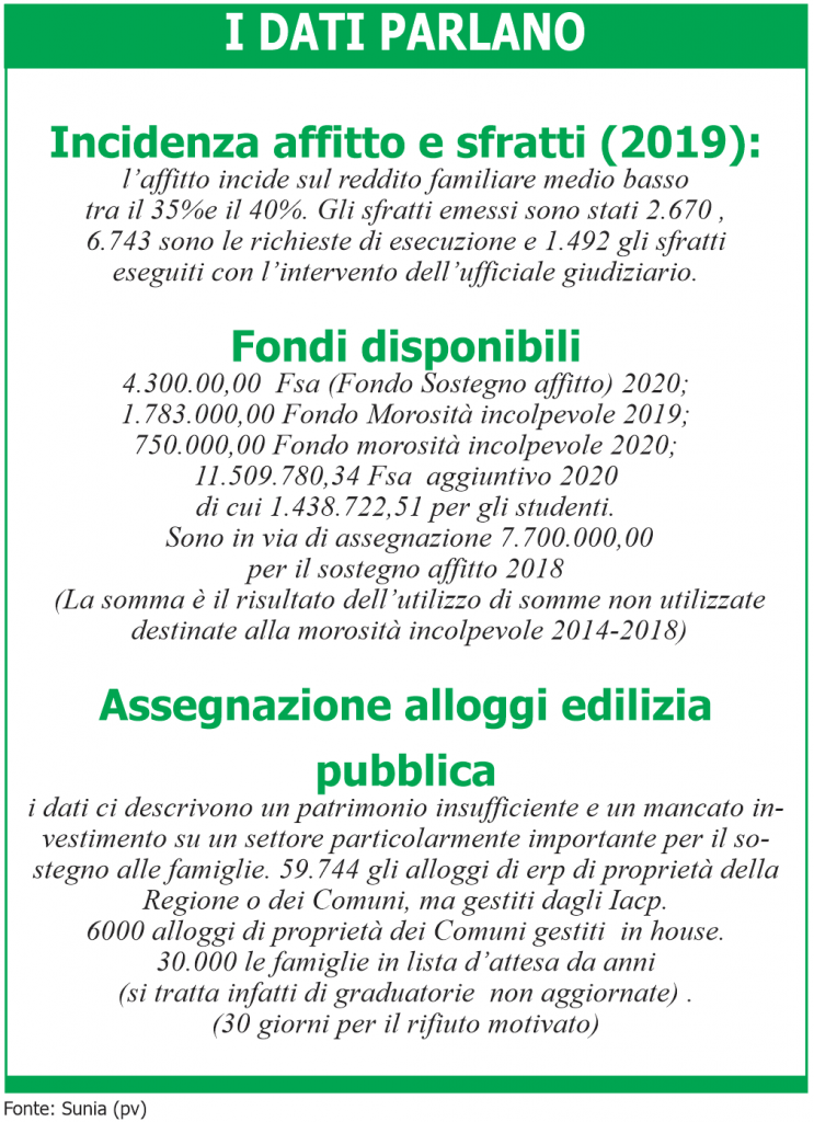 Emergenza affitti, 1 famiglia su 5 in Sicilia in ritardo nel pagamenti