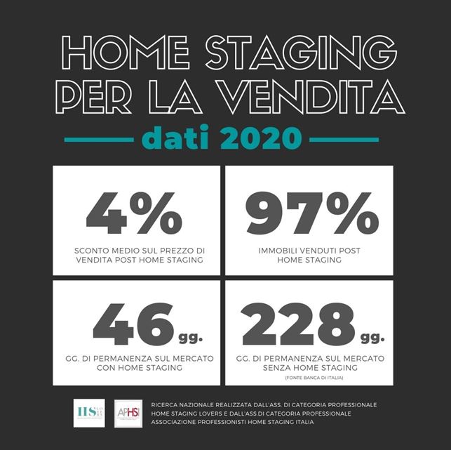 Home staging, lo strumento che valorizza gli immobili sul mercato