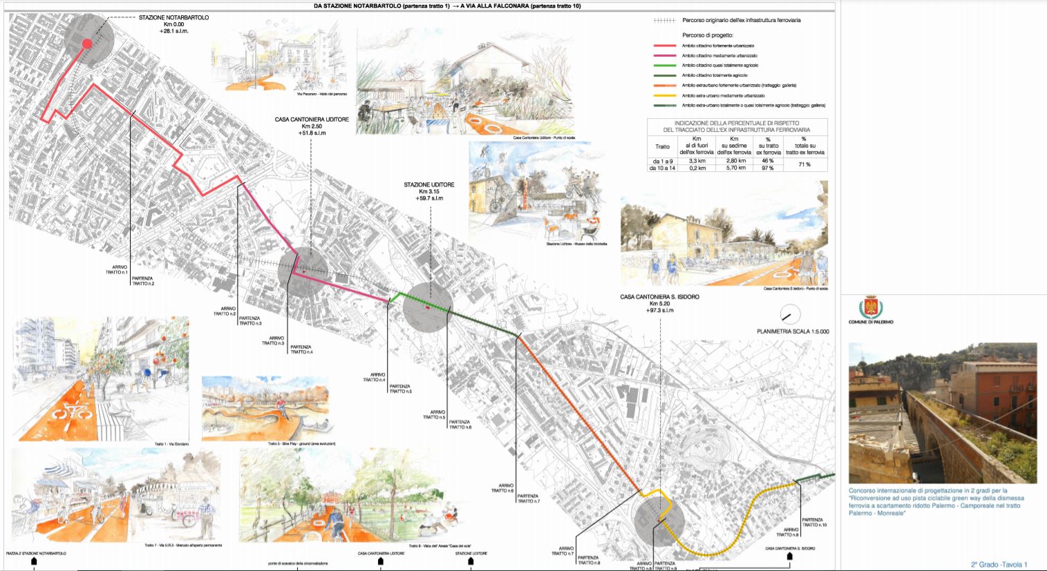 Greenway Palermo-Monreale si attende il progetto definitivo