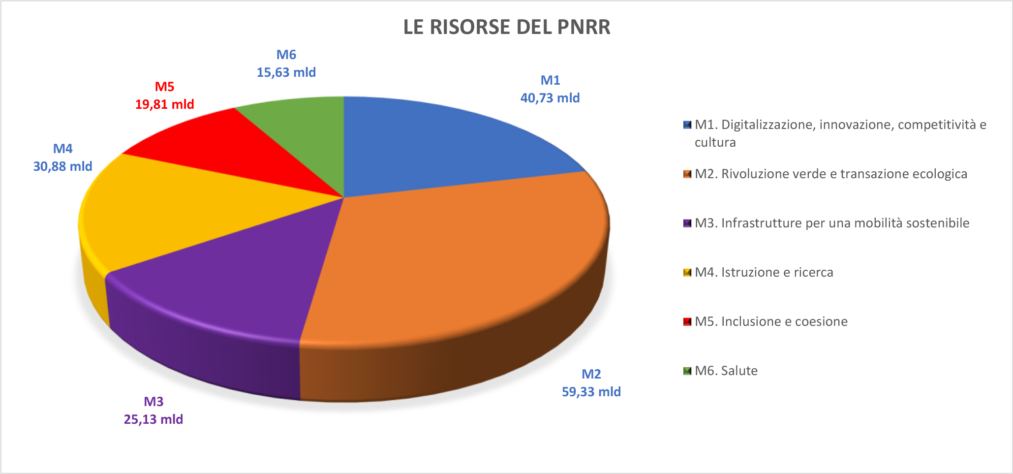 Galleria foto 'Con il Pnrr la Sicilia è a un esame di maturità' - foto 1