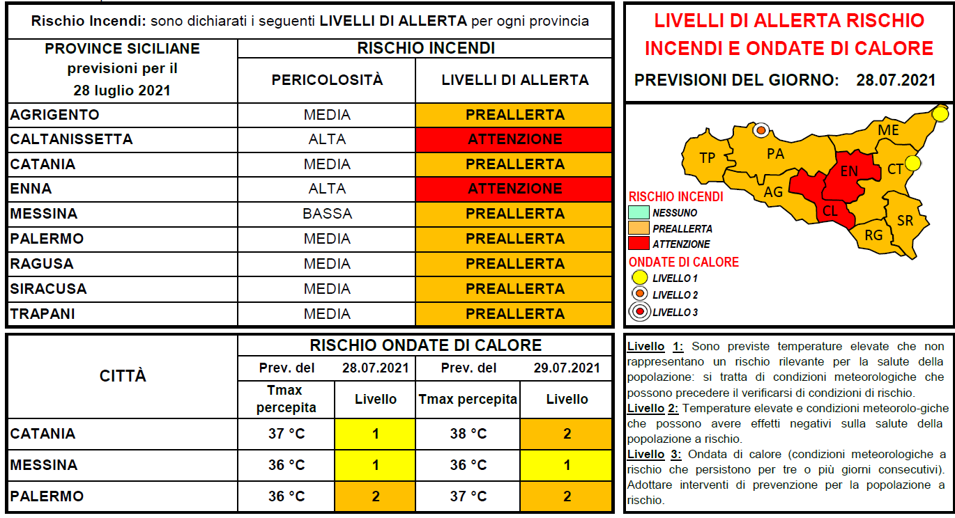 Galleria foto 'Sicilia, torna l’allerta caldo e incendi, ecco le previsioni' - foto 1