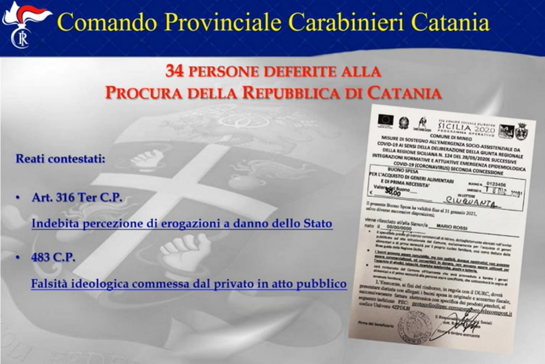 Mineo, furbetti dei buoni spesa Covid, 34 denunciati