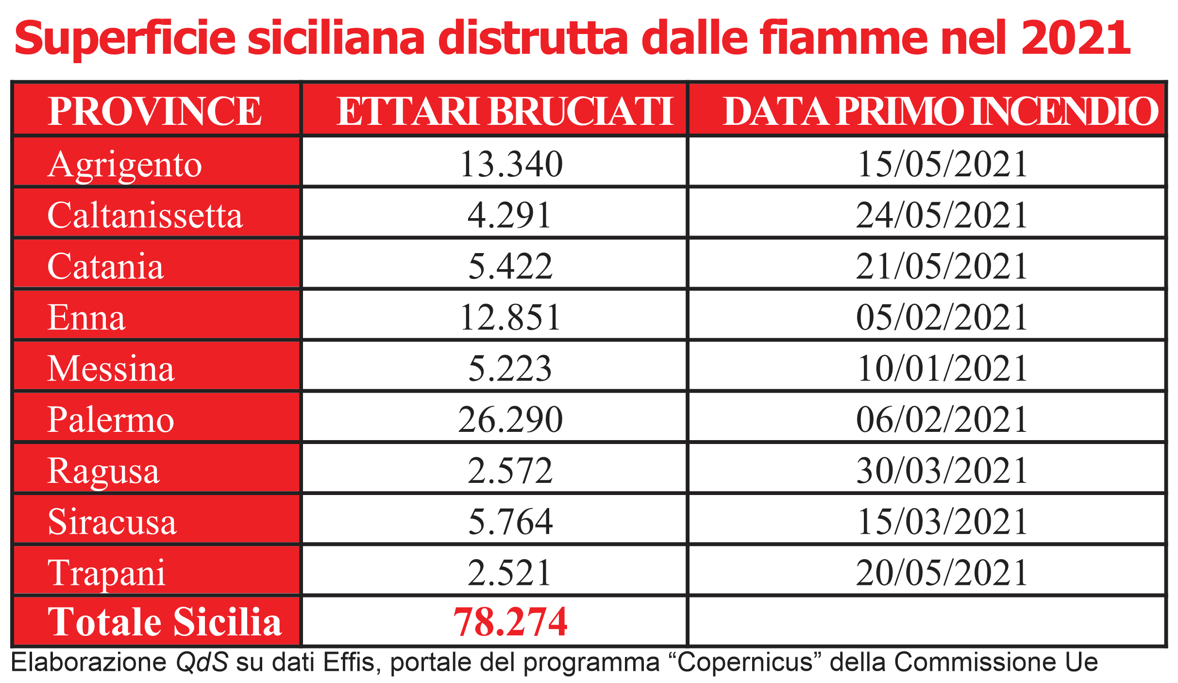Galleria foto 'Sicilia in fiamme, cronaca di un disastro annunciato. Scarsa prevenzione' - foto 1