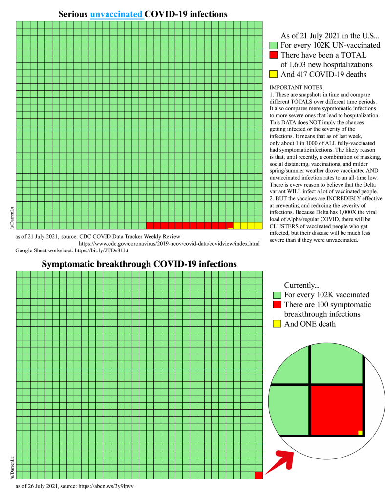 Covid, studio smentisce i no vax, solo un morto su 102000 vaccinati Covid, studio smentisce i no vax, solo un morto su 102000 vaccinati