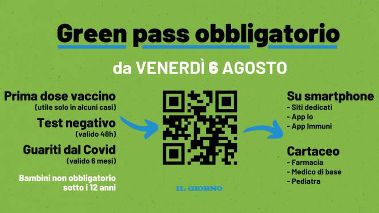 Galleria foto 'Green pass, cosa cambia da domani in Sicilia, le regole in foto' - foto 3