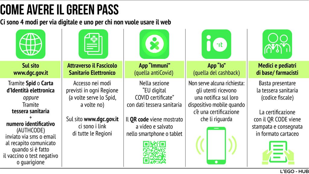 Green pass, cosa cambia da domani in Sicilia, le regole in foto