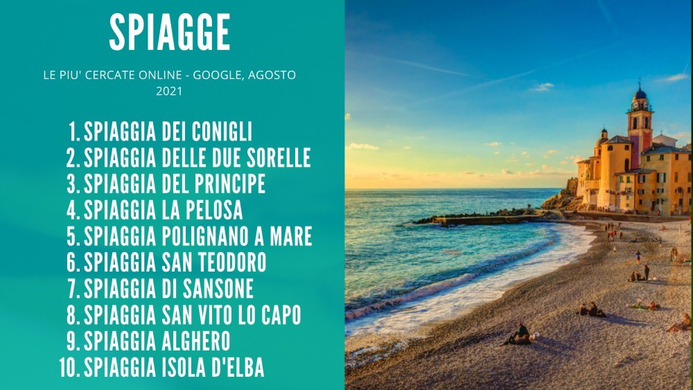 La spiaggia dei Conigli la più cercata su Google in estate