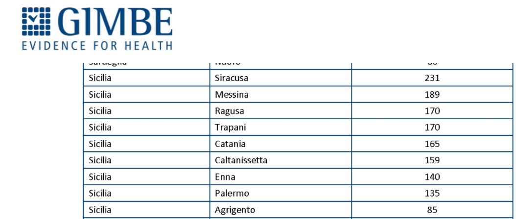 Galleria foto 'Covid, Gimbe, Siracusa è la più contagiata in Italia, vaccinazioni a rilento' - foto 1
