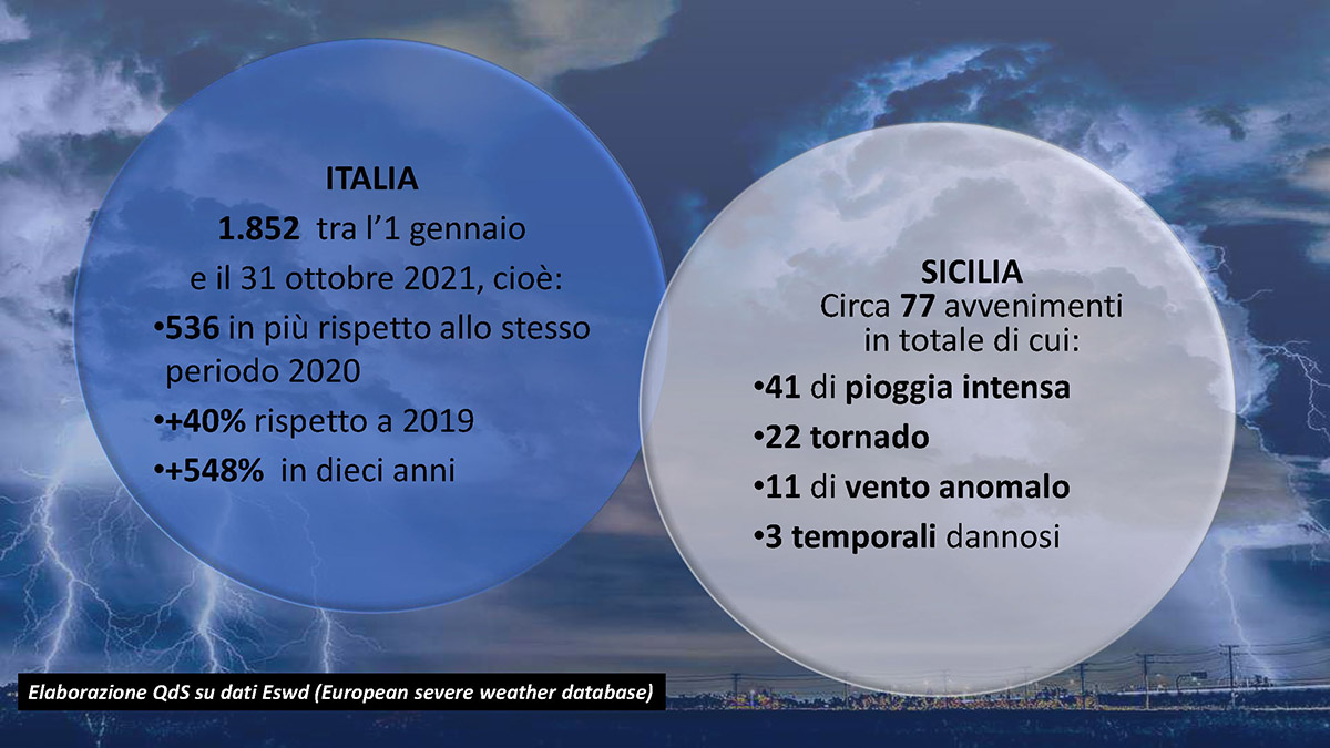 Galleria foto 'Cosa resterà della Sicilia vittima della pandemia climatica' - foto 4