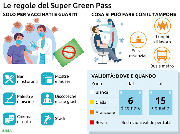 Super green pass Sicilia, regole da domani per cerimonie, viaggi, lavoro, ristoranti