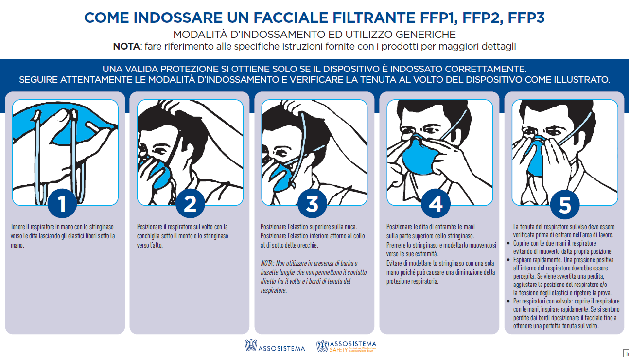 La mascherina che azzera (quasi) il rischio contagio, come indossarla