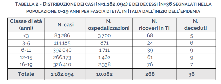 Covid, efficacia dei vaccini a 90 e 120 giorni, ecco quanto cambia