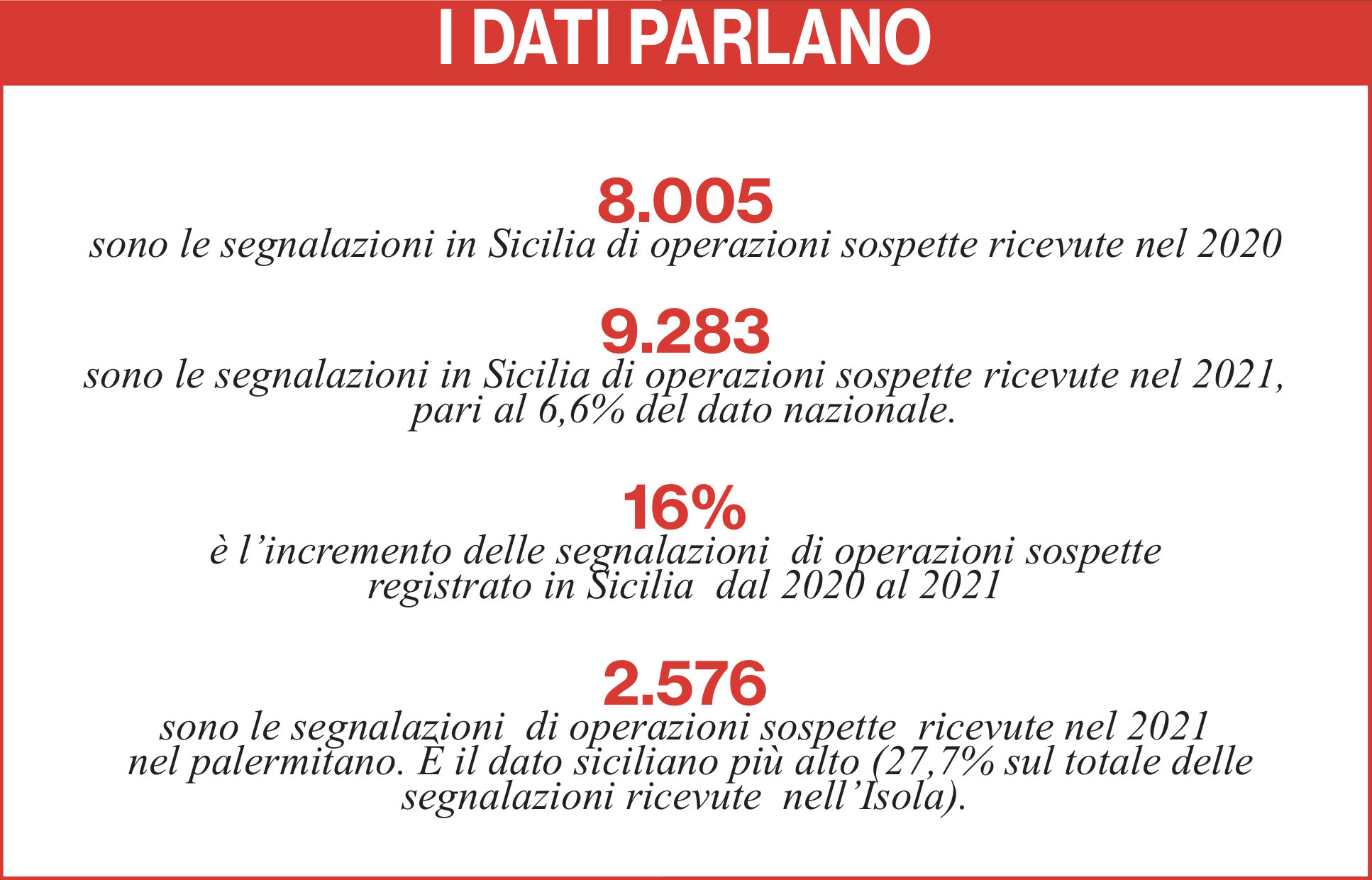 Paese “distratto” dal Covid, in Sicilia l’economia illegale ringrazia