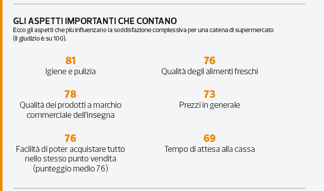 Supermercati, iper, discount: cosa cercano i consumatori