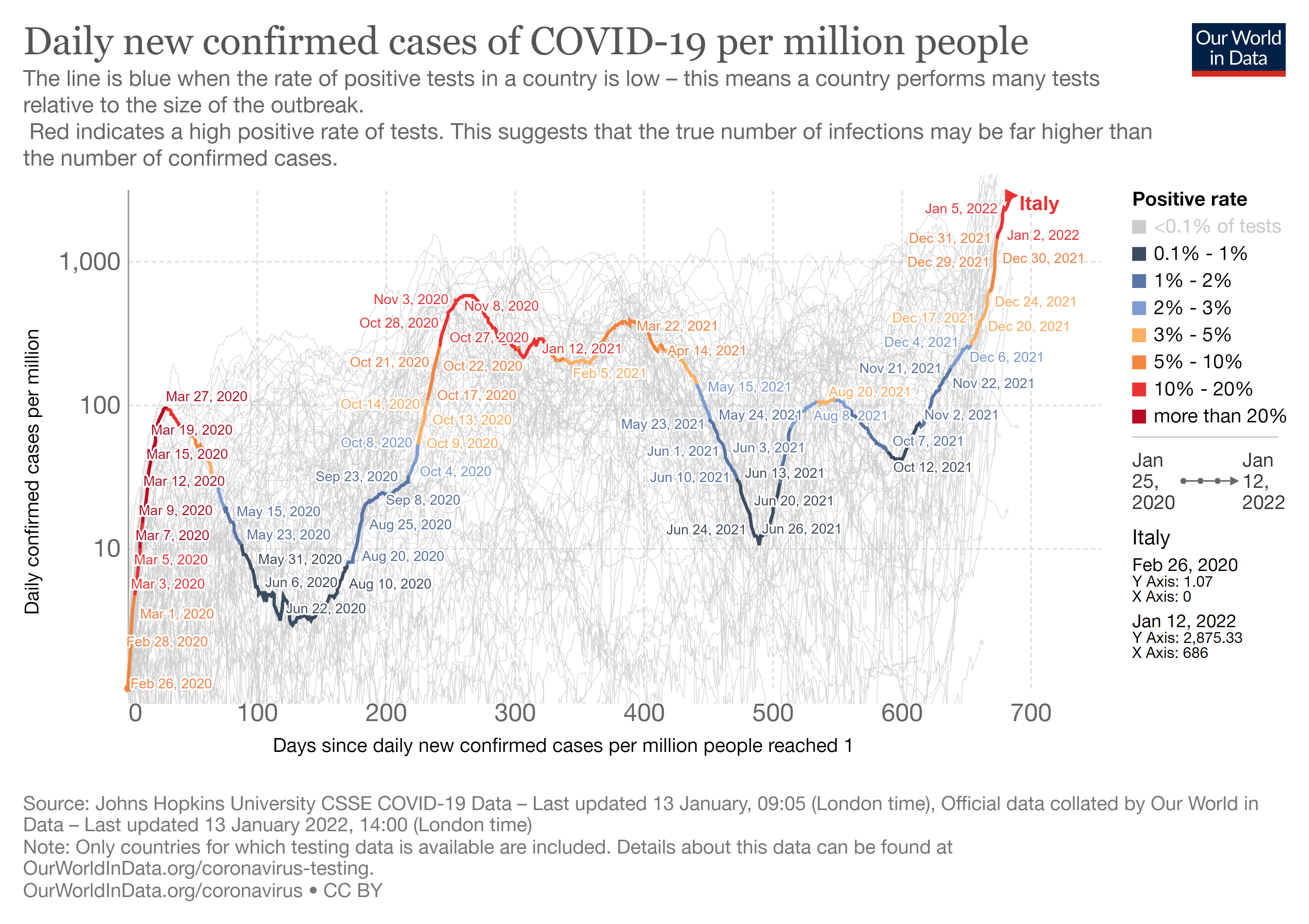 Omicron, boom di contagi, ma per i vaccinati meno letale di morbillo e pertosse