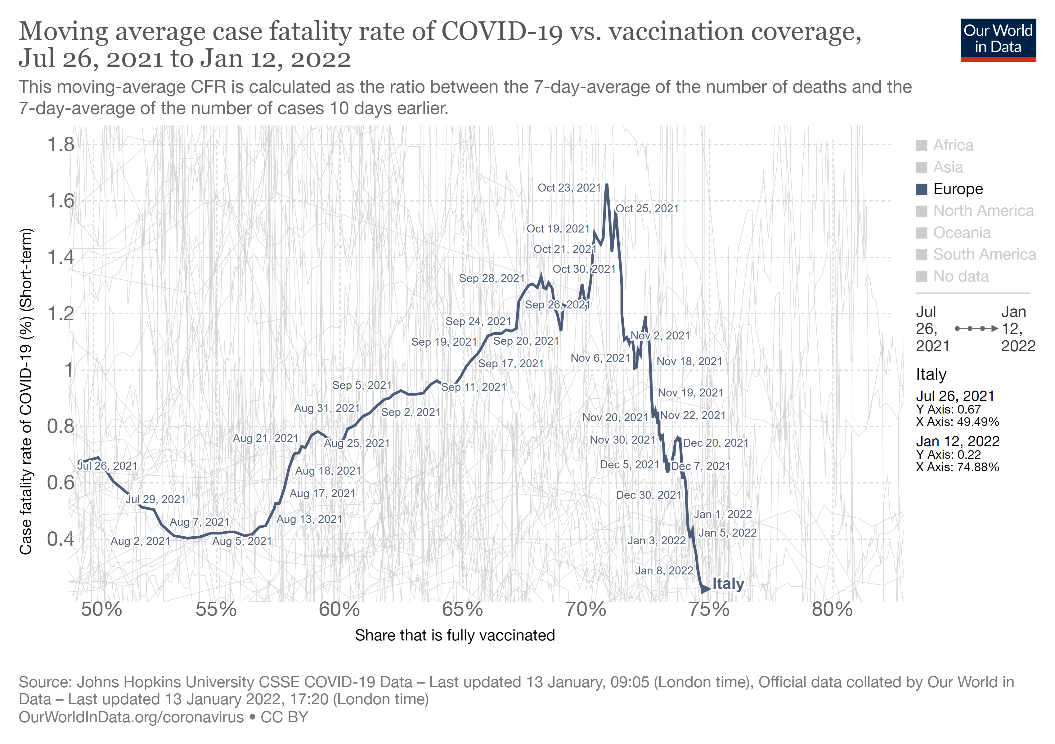 Omicron, boom di contagi, ma per i vaccinati meno letale di morbillo e pertosse