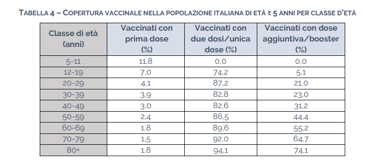Covid, efficacia dei vaccini a 90 e 120 giorni, ecco quanto cambia