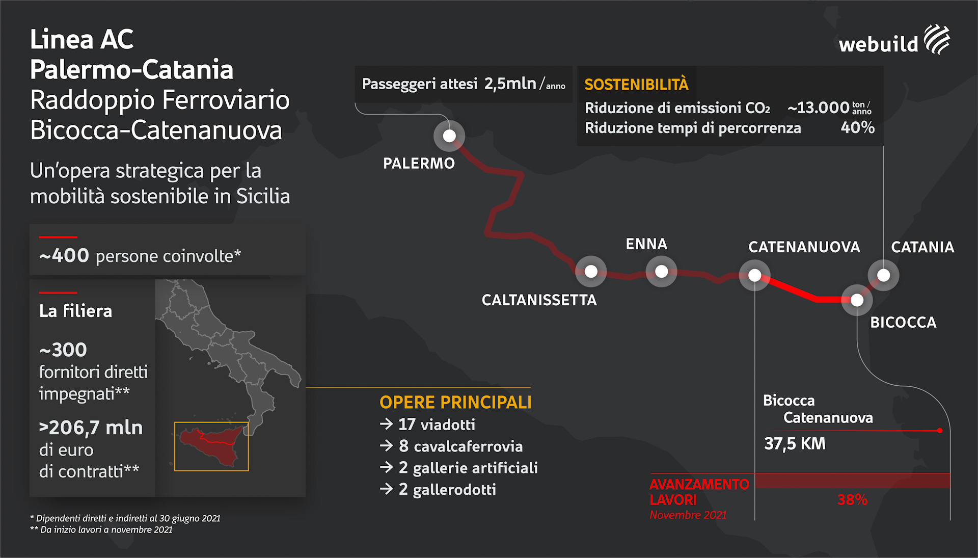 Galleria foto 'Webuild, completato varo viadotto linea ferroviaria Palermo-Catania' - foto 1