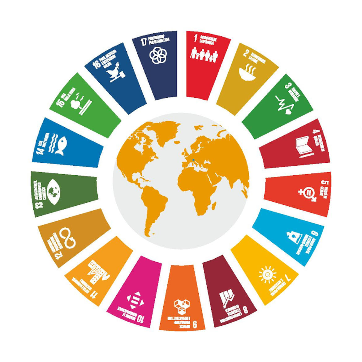 Agenda 2030 per lo sviluppo sostenibile: energia, acqua e cambiamento climatico