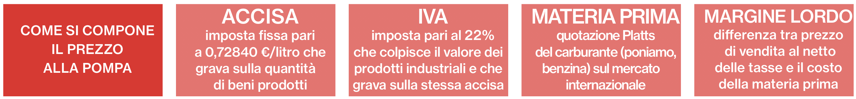 Galleria foto 'Carburanti, tasse e speculazioni mondiali. Cosa si annida dietro i prezzi alla pompa' - foto 1