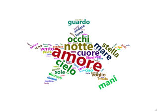 Palermo, all’università di Statistica si studia Lucio Dalla