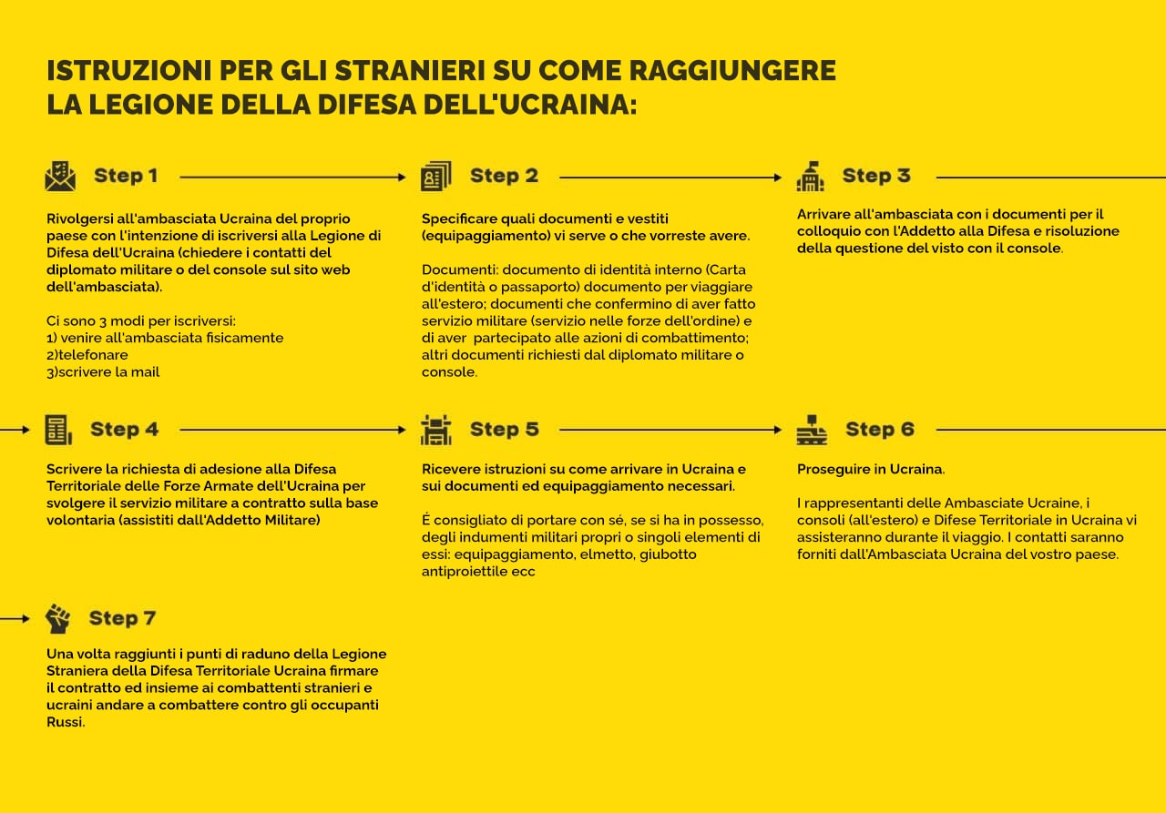 Guerra Ucraina, come arruolarsi nella legione internazionale dall’Italia