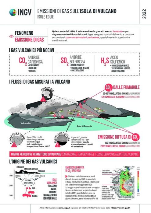 Esercitazione “Vulcano 2022”: test di evacuazione per gli abitanti dell’isola