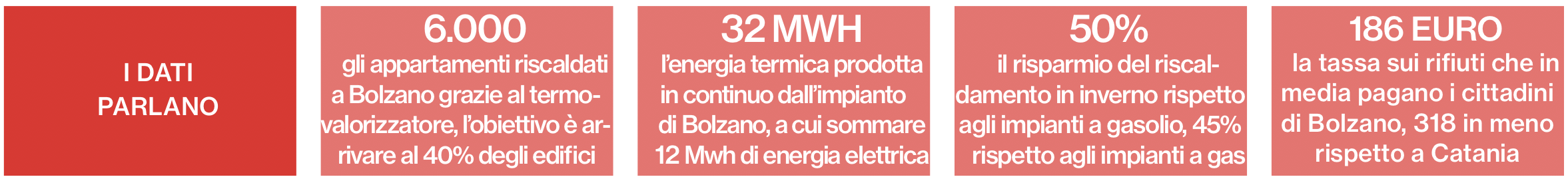 Termovalorizzatore e teleriscaldamento, così Bolzano ha fregato Putin