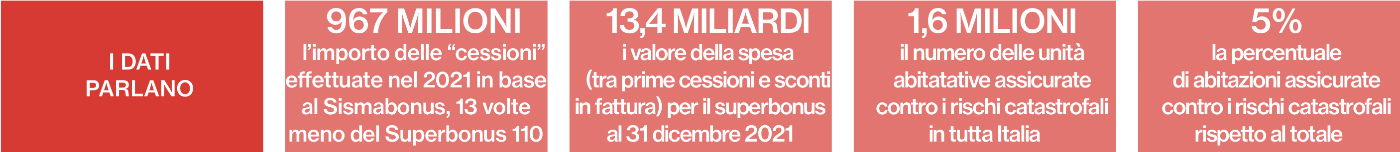 Galleria foto 'Terremoto e incubo Big one, ma i siciliani non ristrutturano e non si assicurano' - foto 2