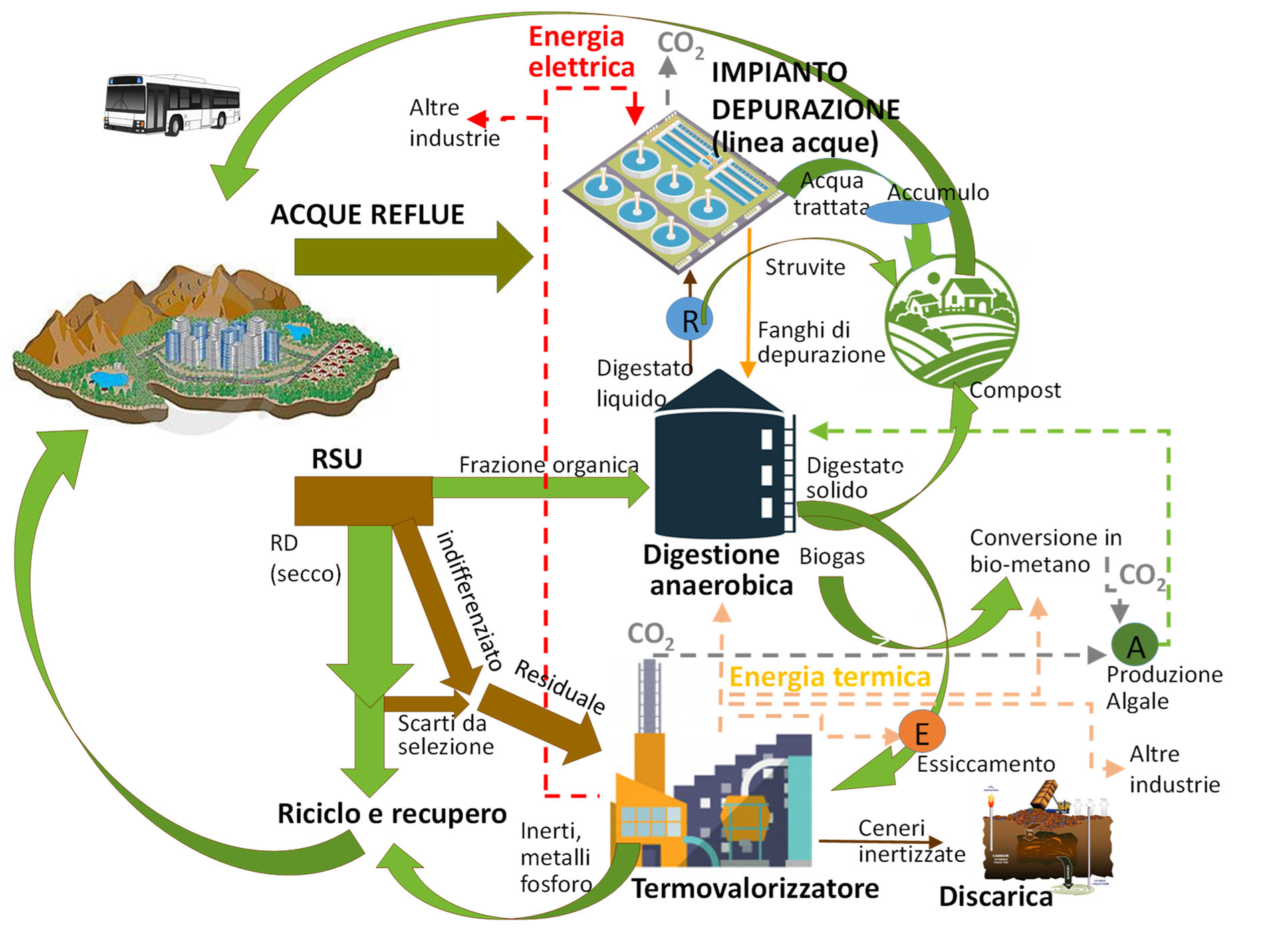 filiera-distretti-industriali