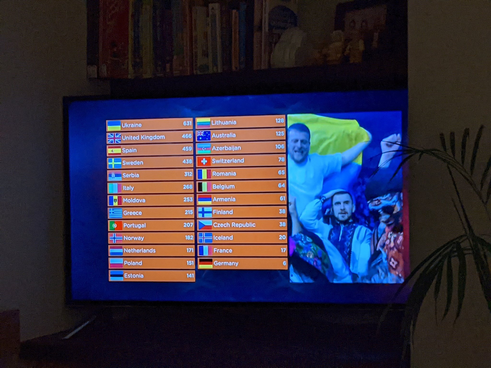 Galleria foto 'Eurovision 2022, la classifica finale: vince l’Ucraina, sesta l’Italia' - foto 1