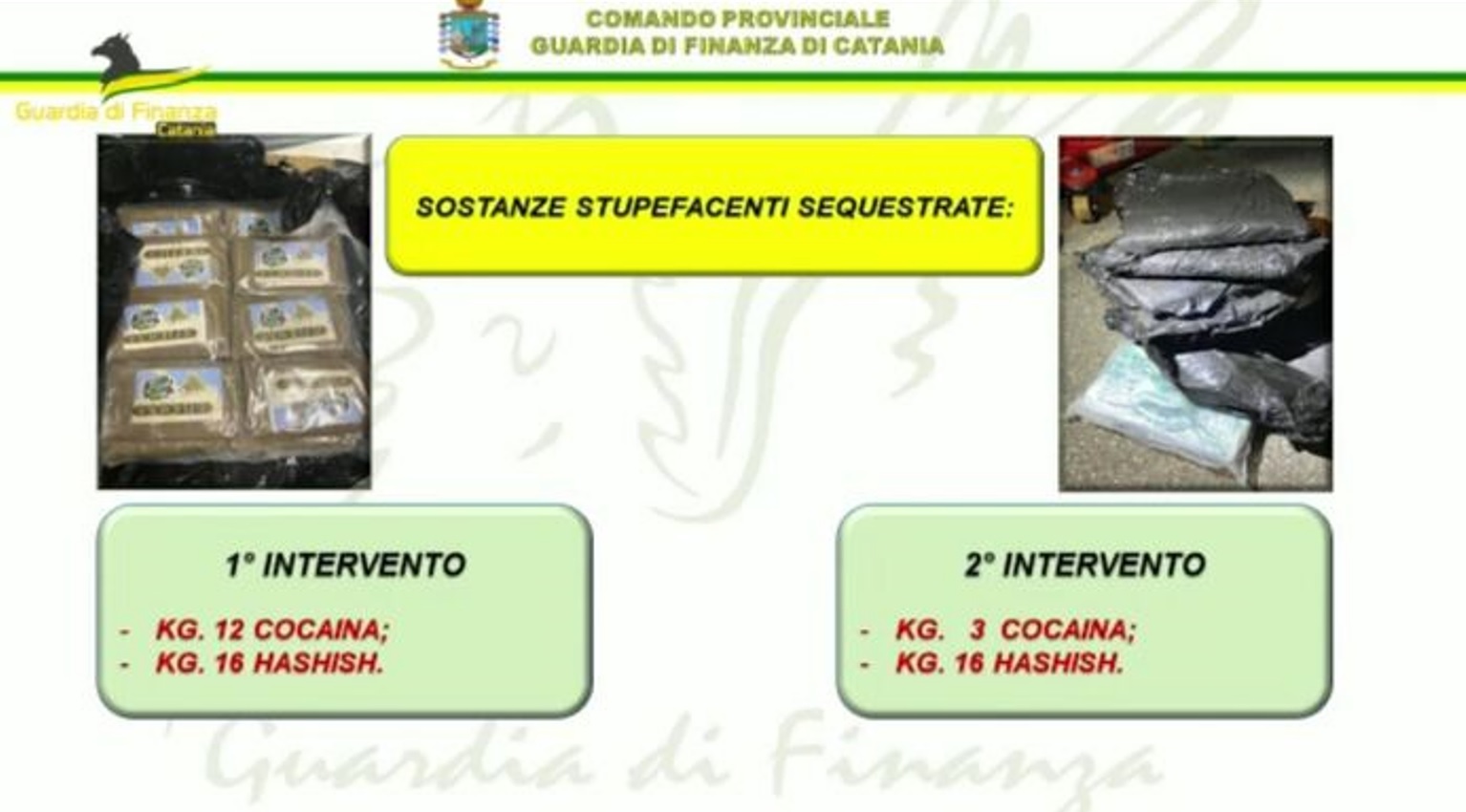 Trafficante giarrese arrestato a Milano: viaggiava con 47 chili di droga