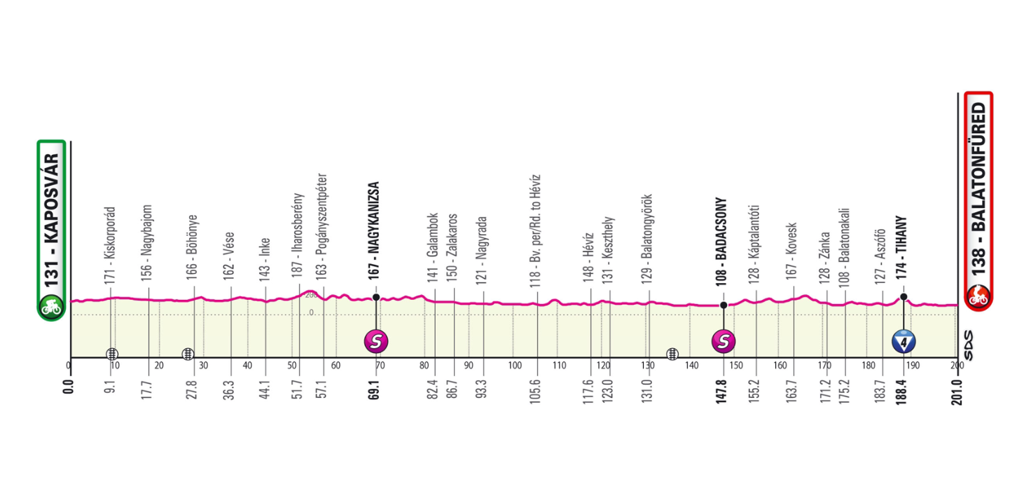 Giro d’Italia 2022: ultima tappa in Ungheria, martedì sbarco in Sicilia per la Avola-Etna