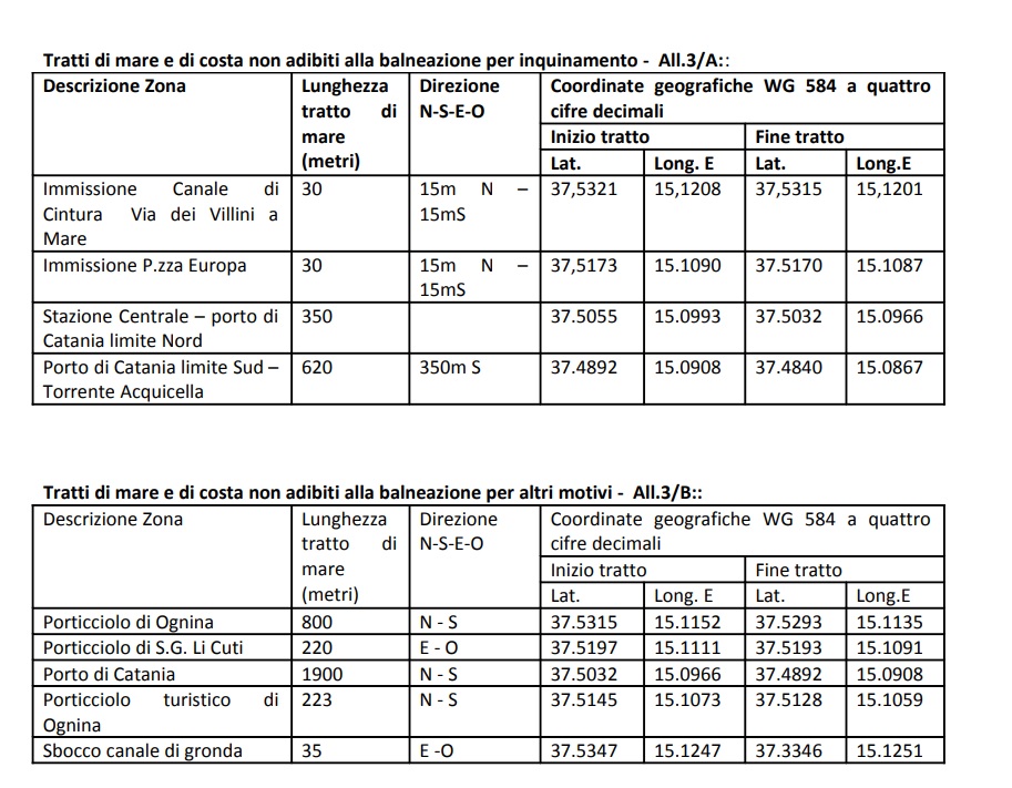Catania, un quarto della costa non balneabile: ecco le zone interdette