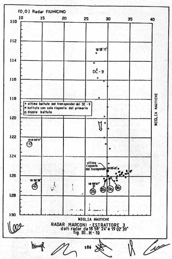 Daniele Osnato, legale dei familiari delle vittime della strage di Ustica: “Stiamo lottando contro un muro di carte che si sposta continuamente”