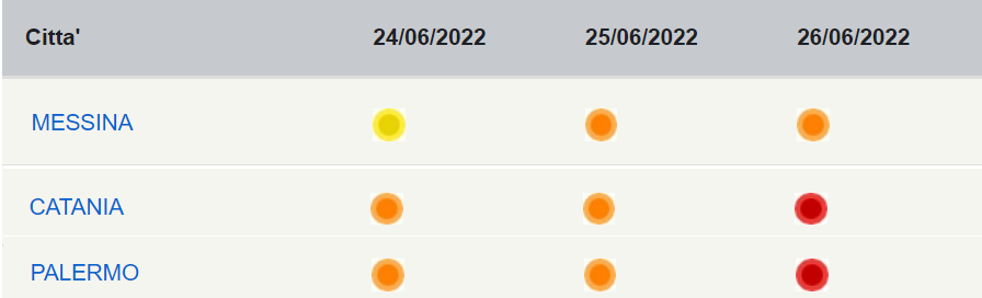 “Caronte” non molla la Sicilia, temperature sopra i 42°C per tutta la prossima settimana