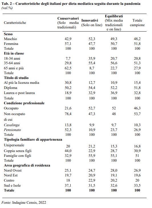 Galleria foto 'Tra guerra e Covid, domanda d’informazione mai così alta, ma in Italia predominano le fake news' - foto 1