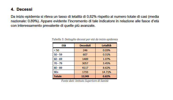 Omicron 5, in Sicilia contagi alle stelle ma frenano i ricoveri
