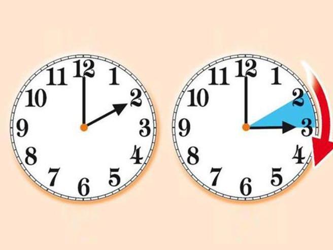 L’ora legale contro il caro energia