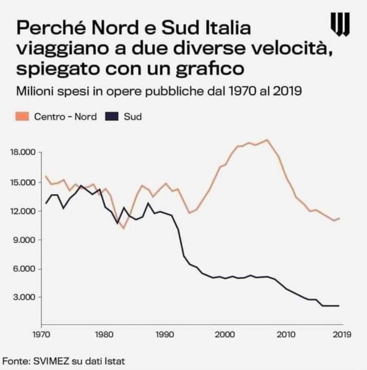 Con le elezioni arriverà il momento del Ponte sullo Stretto? Pedicini: “Opera necessaria”