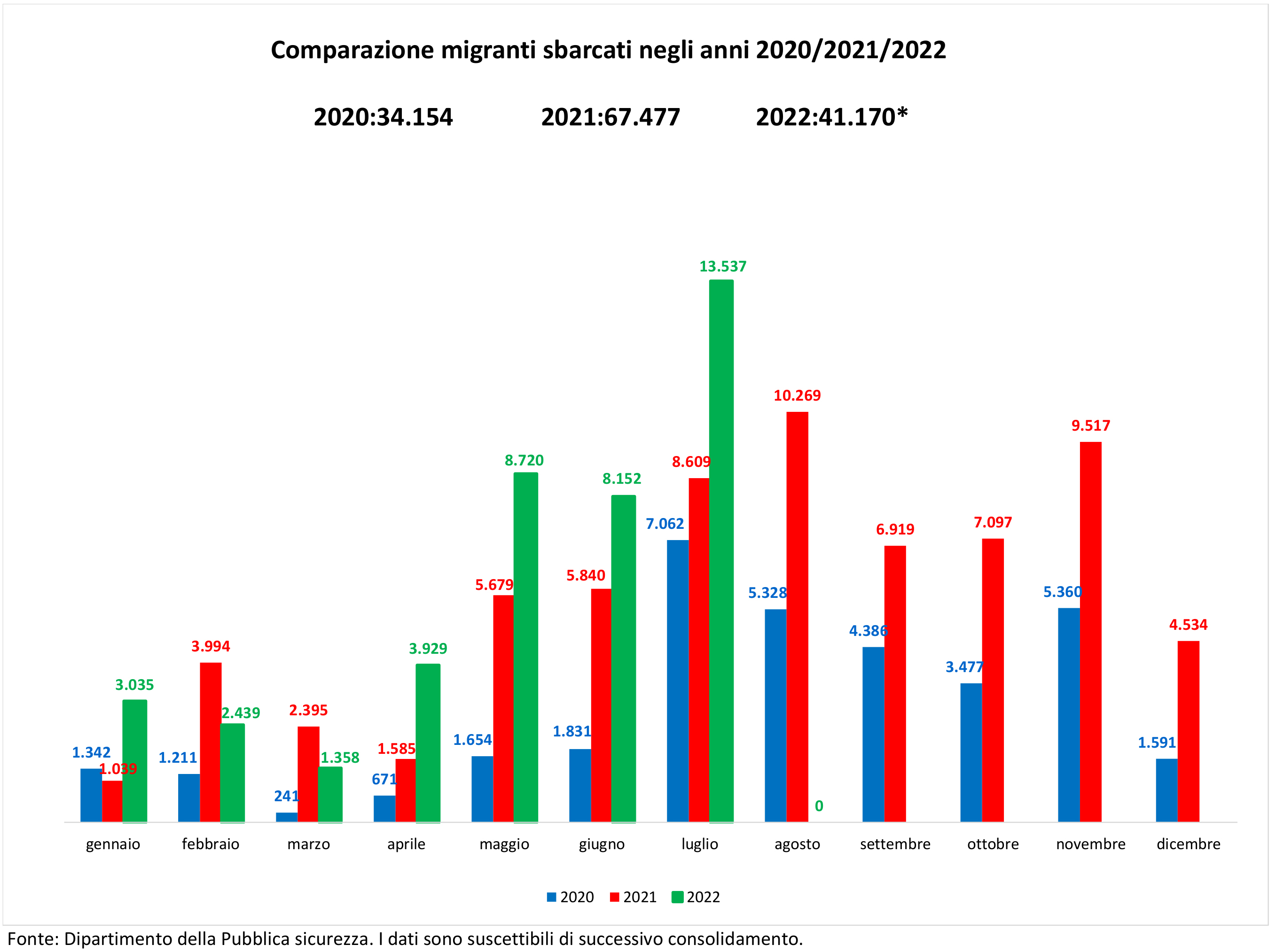 Questione migranti e la campagna elettorale, solo grazie al voto si torna ad affrontare la crisi