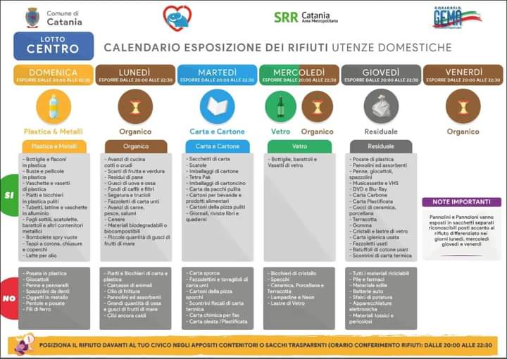Catania, raccolta differenziata dei rifiuti per altri 40mila abitanti