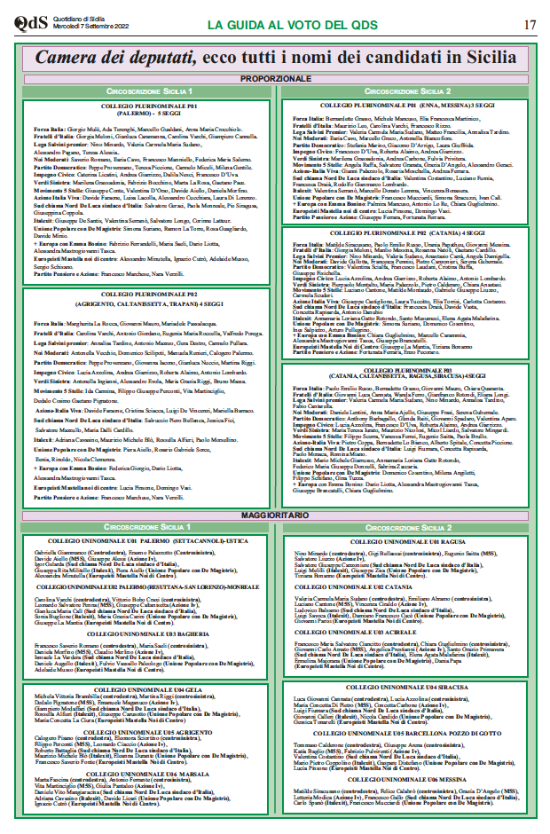 Camera e Senato, tutti i nomi dei candidati in Sicilia