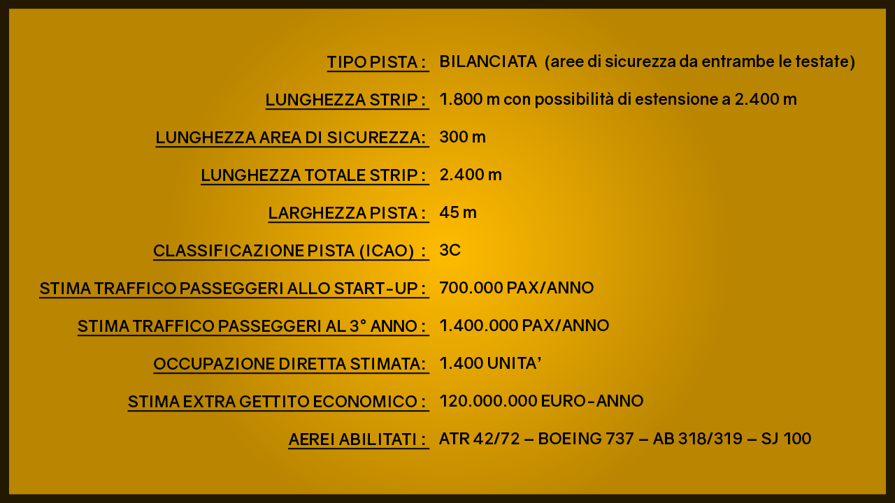 Aeroporto di Messina, Vox Populi: “Il progetto c’è, ora tocca alle istituzioni” (foto)