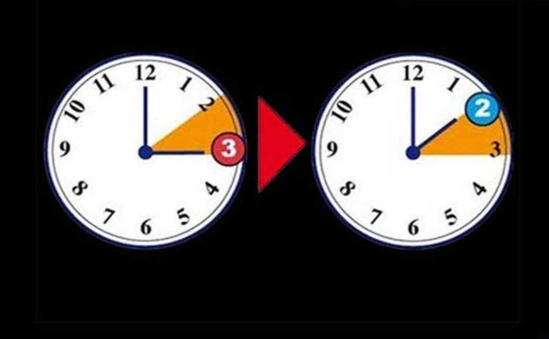 Ora legale addio, arriva l’ora solare: ecco quando e perché si vuole cambiare data