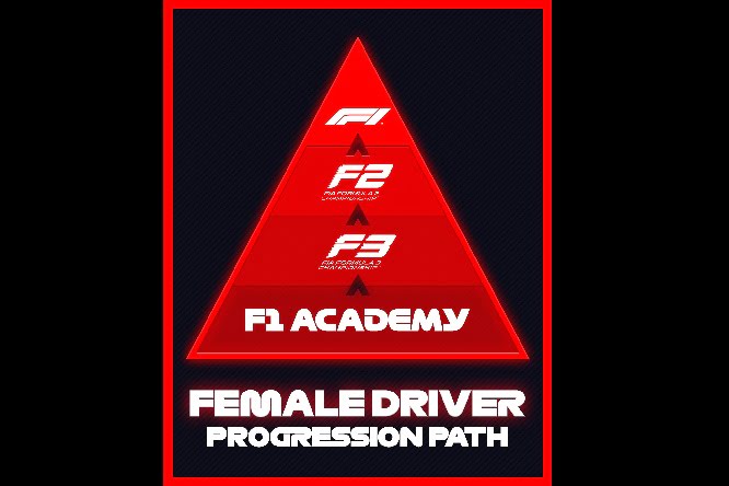 Nasce la F1 Academy: la serie tutta al femminile partirà nel 2023
