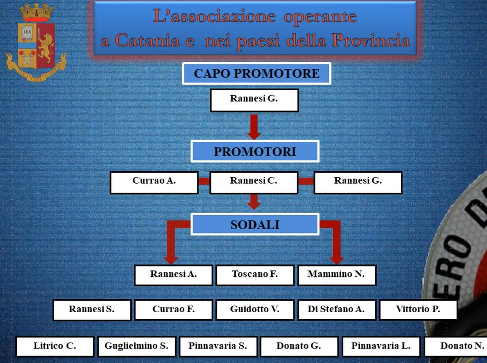 Pizzo ai piedi dell’Etna, solo la metà denuncia: “L’unica protezione è dello Stato” FOTO